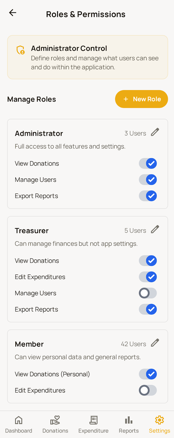 Roles and permissions — administrator, treasurer, member, each to their office