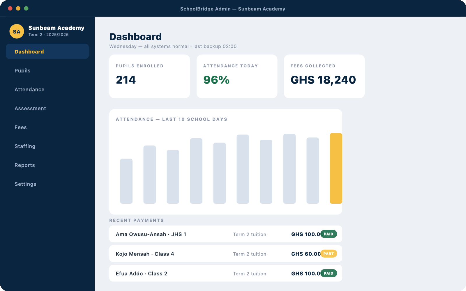 SchoolBridge Admin dashboard