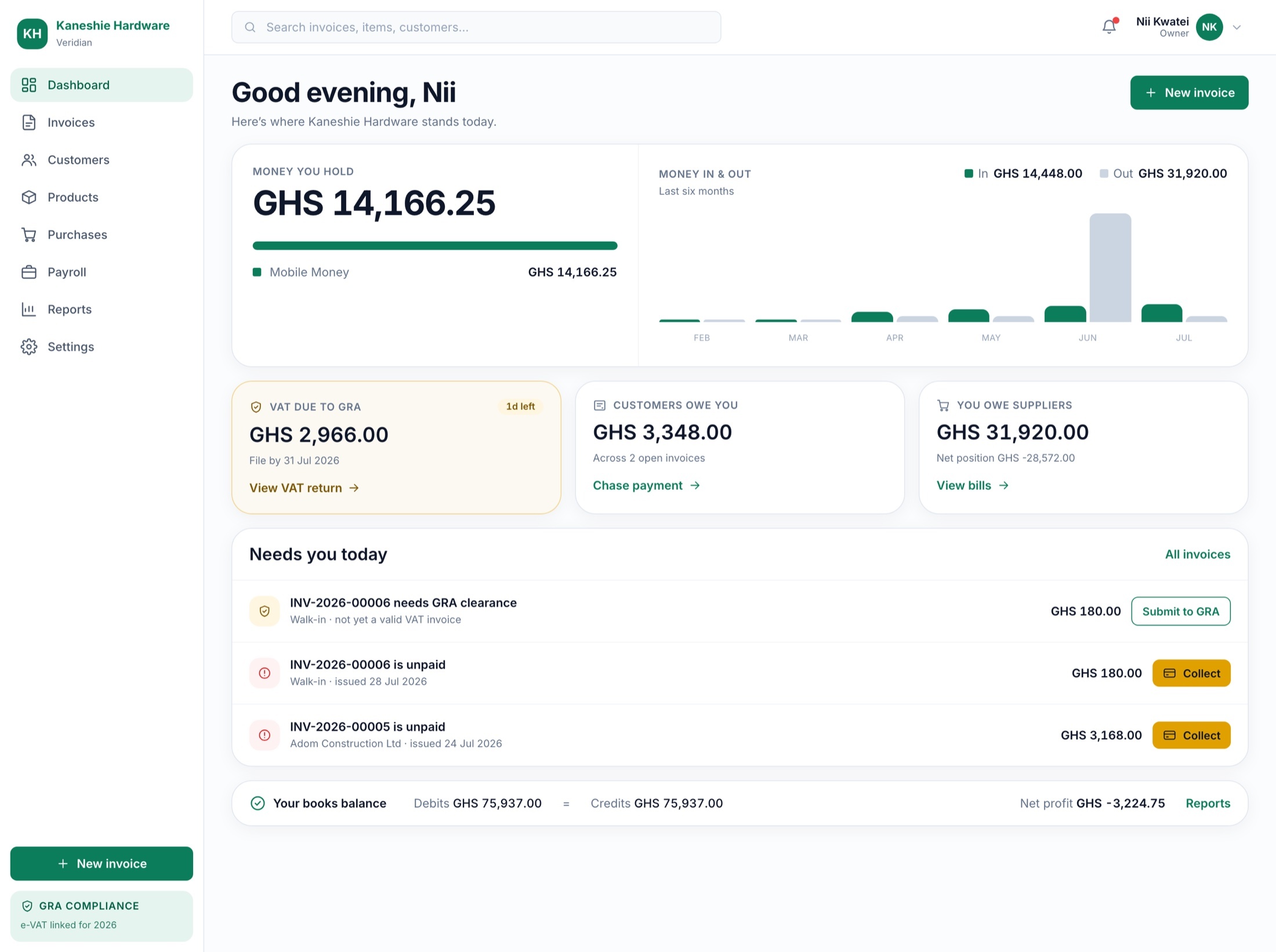 The Veridian dashboard — money you hold, VAT due to GRA, customers who owe you, what you owe suppliers, and today's actions